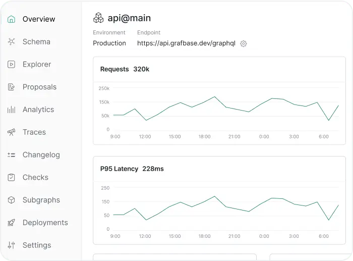 The API platform for mission-critical applications