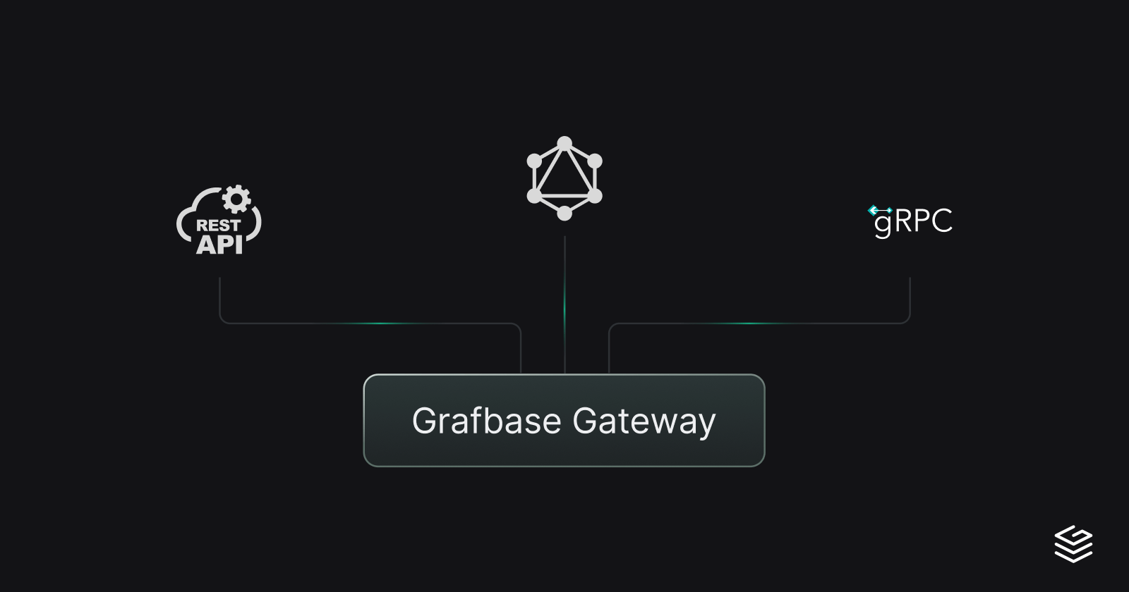 Extend REST and gRPC APIs with GraphQL using Grafbase